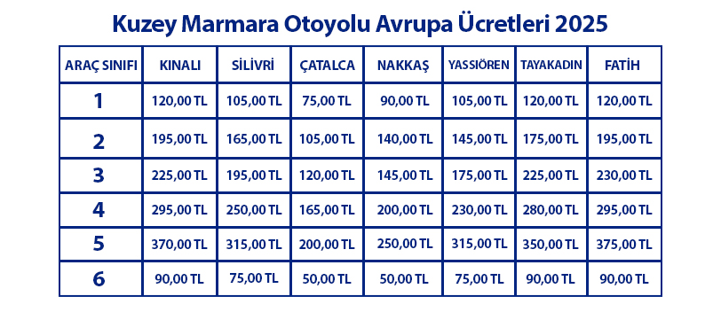 https://www.yapikredi.com.tr/medium/file/2025-kopru-ve-otoyol-gecis-ucretleri_70512/view?webPScale=2x